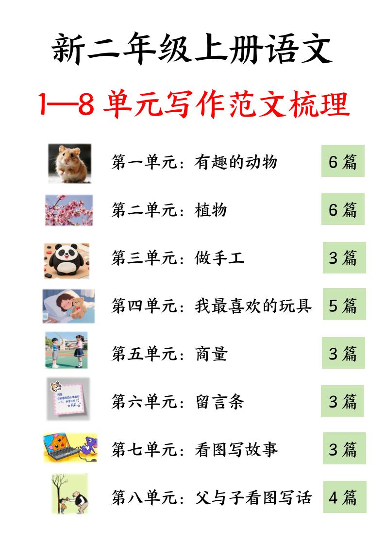 25新二上语文1-8单元看图写话必背范文33篇34页金榜学科-专注整理分享幼、小、初、高学科教资，一站式解决孩子学习资料难题，帮助孩子全方位提升成绩。金榜学科