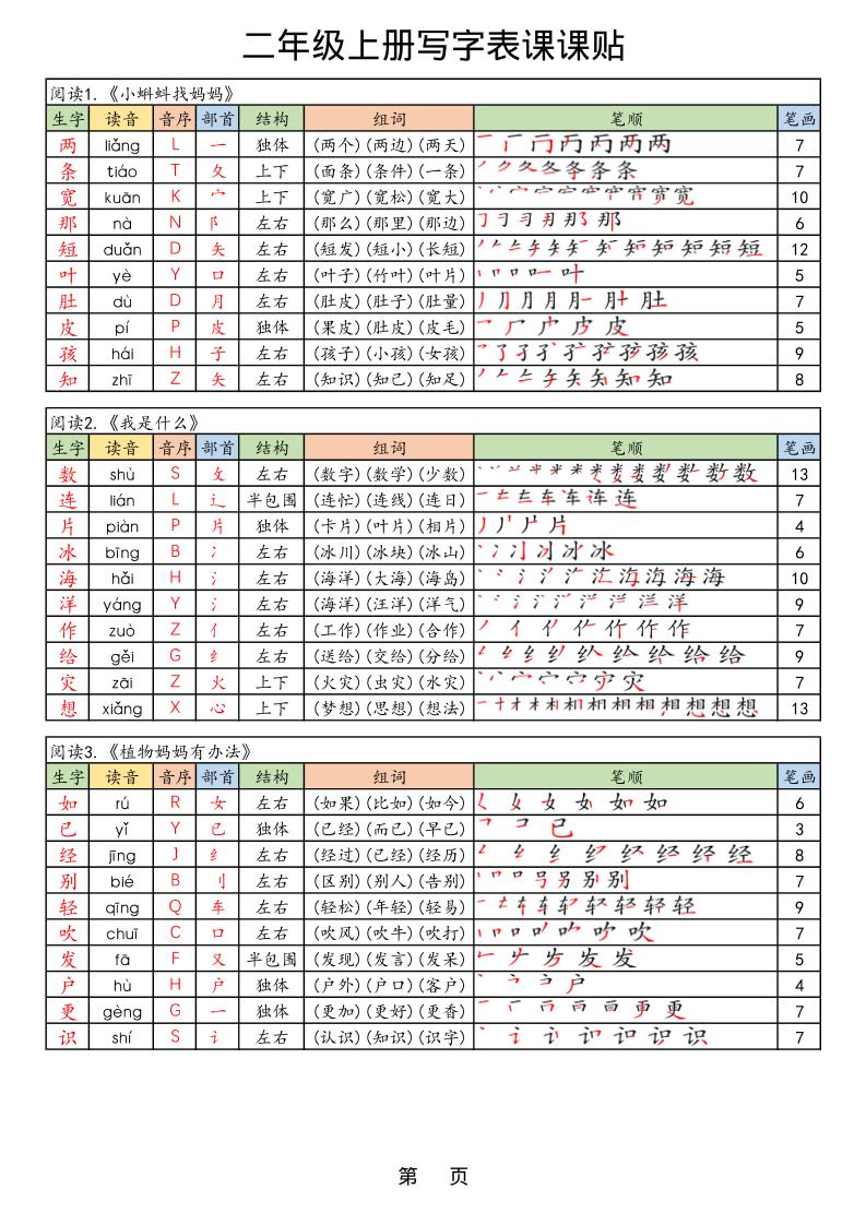 【25年秋】二上语文生字课课贴金榜学科-专注整理分享幼、小、初、高学科教资，一站式解决孩子学习资料难题，帮助孩子全方位提升成绩。金榜学科