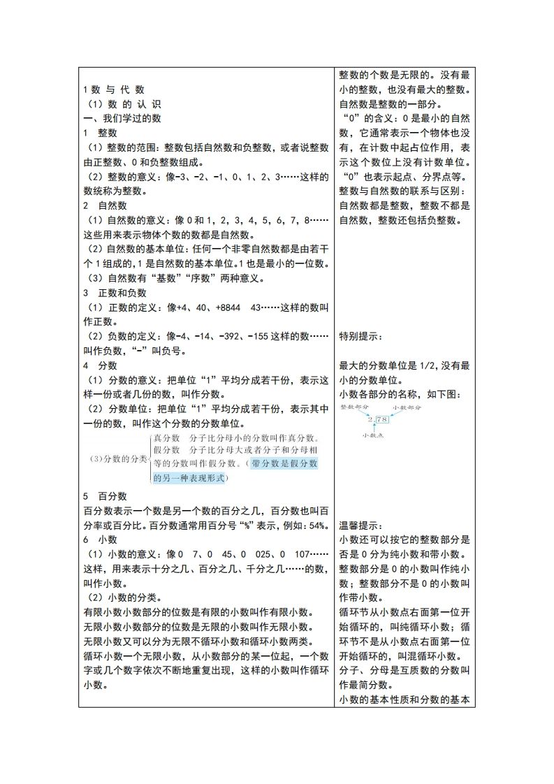 六下青岛版数学总复习重点金榜学科-专注整理分享幼、小、初、高学科教资，一站式解决孩子学习资料难题，帮助孩子全方位提升成绩。金榜学科