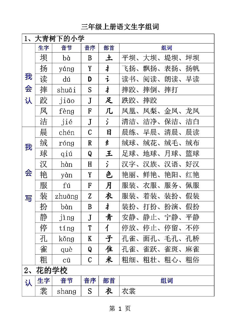三上语文-生字音节音序部首组词金榜学科-专注整理分享幼、小、初、高学科教资，一站式解决孩子学习资料难题，帮助孩子全方位提升成绩。金榜学科