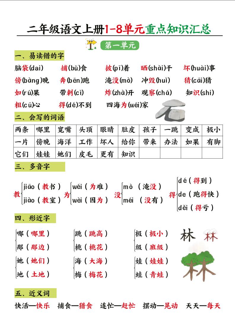 二年级语文上册1-8单元重点知识汇总金榜学科-专注整理分享幼、小、初、高学科教资，一站式解决孩子学习资料难题，帮助孩子全方位提升成绩。金榜学科