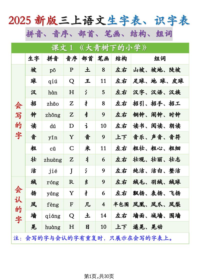25秋新三上语文生字组词（拼音音序部首笔画结构组词）生字表识字表30页金榜学科-专注整理分享幼、小、初、高学科教资，一站式解决孩子学习资料难题，帮助孩子全方位提升成绩。金榜学科