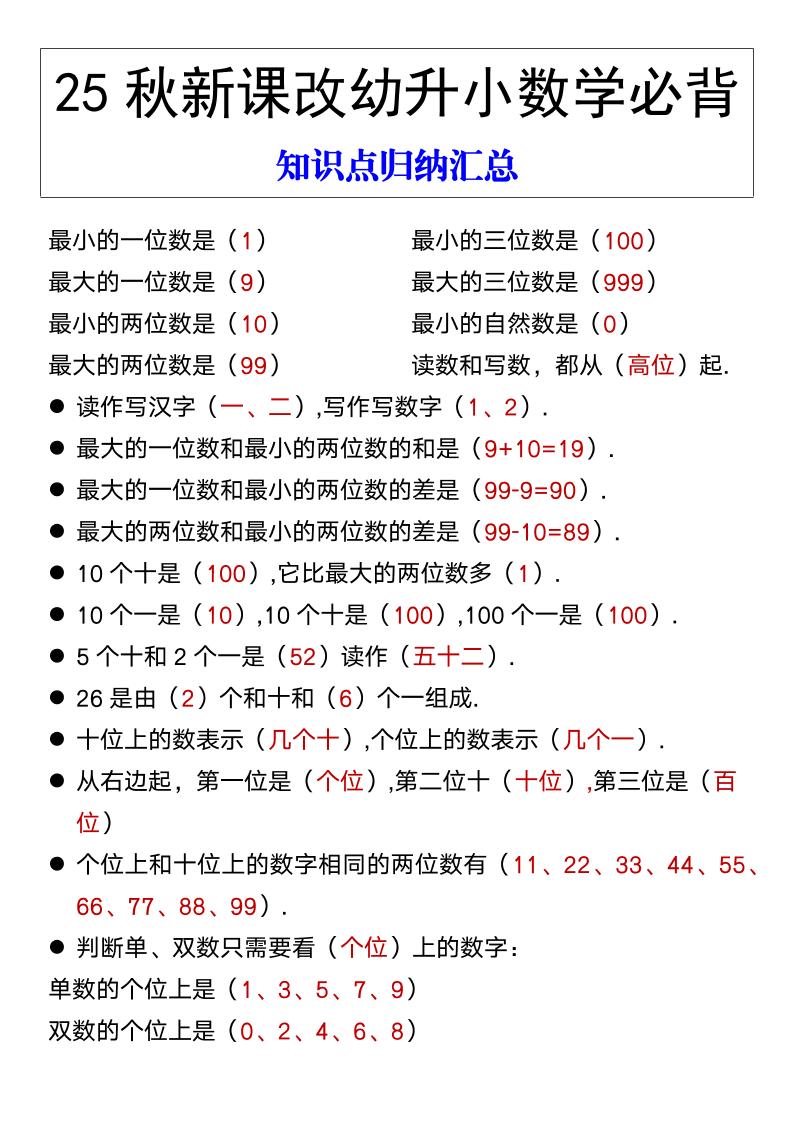 【2025秋新版】幼升小数学必背知识点归纳汇总-一上数学金榜学科-专注整理分享幼、小、初、高学科教资，一站式解决孩子学习资料难题，帮助孩子全方位提升成绩。金榜学科