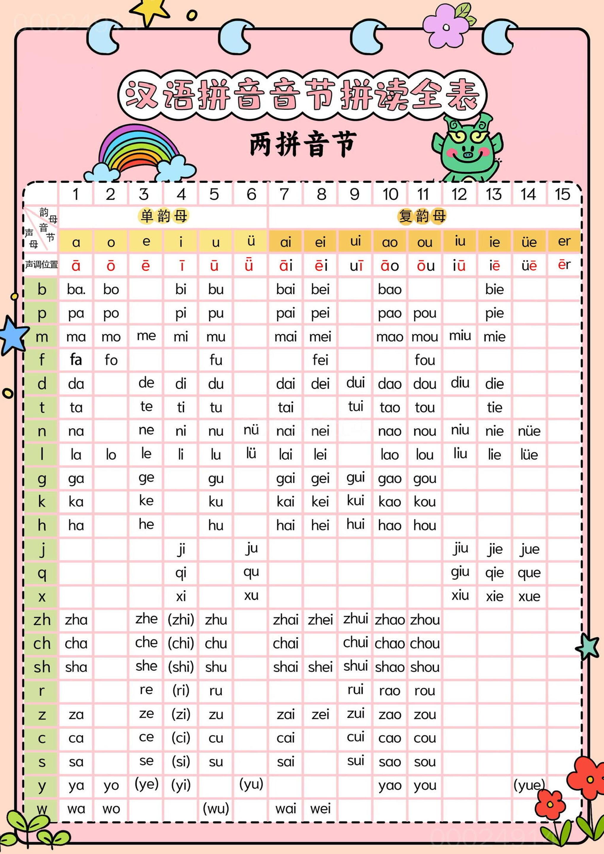 新一上语文汉语拼音音节拼读全表（5页）金榜学科-专注整理分享幼、小、初、高学科教资，一站式解决孩子学习资料难题，帮助孩子全方位提升成绩。金榜学科