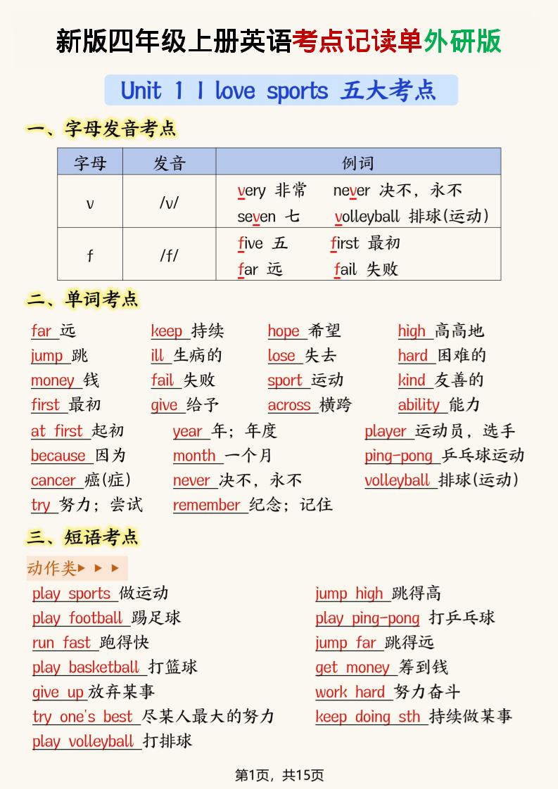 新版外研版四年级上英语考点记读单15页金榜学科-专注整理分享幼、小、初、高学科教资，一站式解决孩子学习资料难题，帮助孩子全方位提升成绩。金榜学科