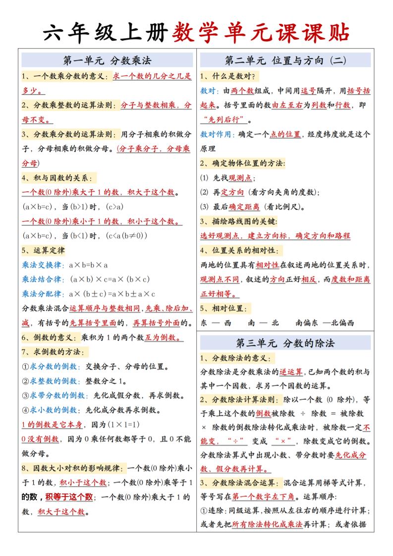六上人教版数学【单元课课贴】金榜学科-专注整理分享幼、小、初、高学科教资，一站式解决孩子学习资料难题，帮助孩子全方位提升成绩。金榜学科