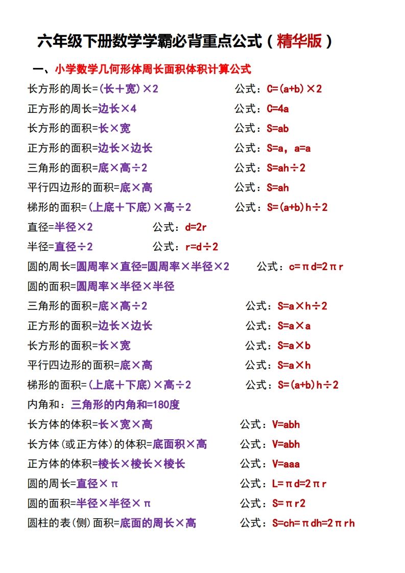 六下数学学霸必背重点公式金榜学科-专注整理分享幼、小、初、高学科教资，一站式解决孩子学习资料难题，帮助孩子全方位提升成绩。金榜学科