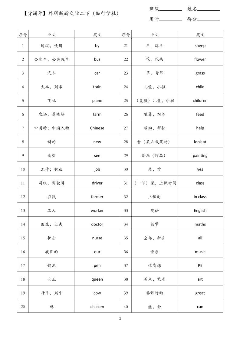 【背诵单】外研版新交际二下英语金榜学科-专注整理分享幼、小、初、高学科教资，一站式解决孩子学习资料难题，帮助孩子全方位提升成绩。金榜学科