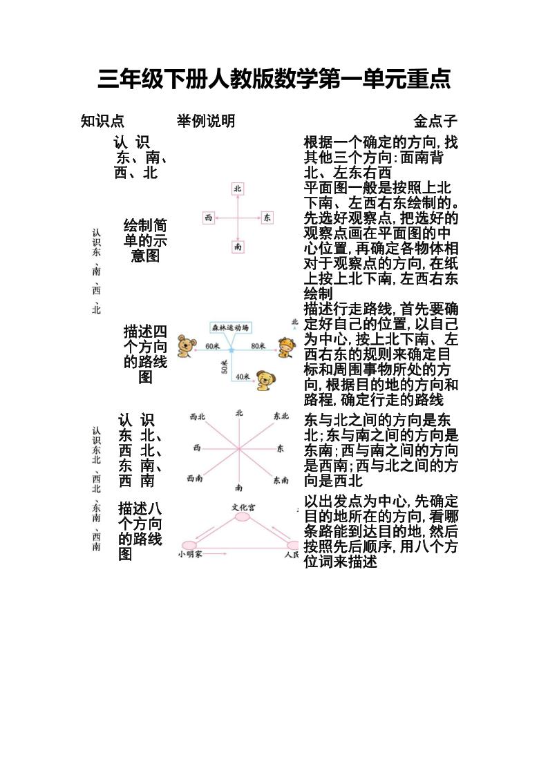 三下人教版数学第一二单元重点金榜学科-专注整理分享幼、小、初、高学科教资，一站式解决孩子学习资料难题，帮助孩子全方位提升成绩。金榜学科