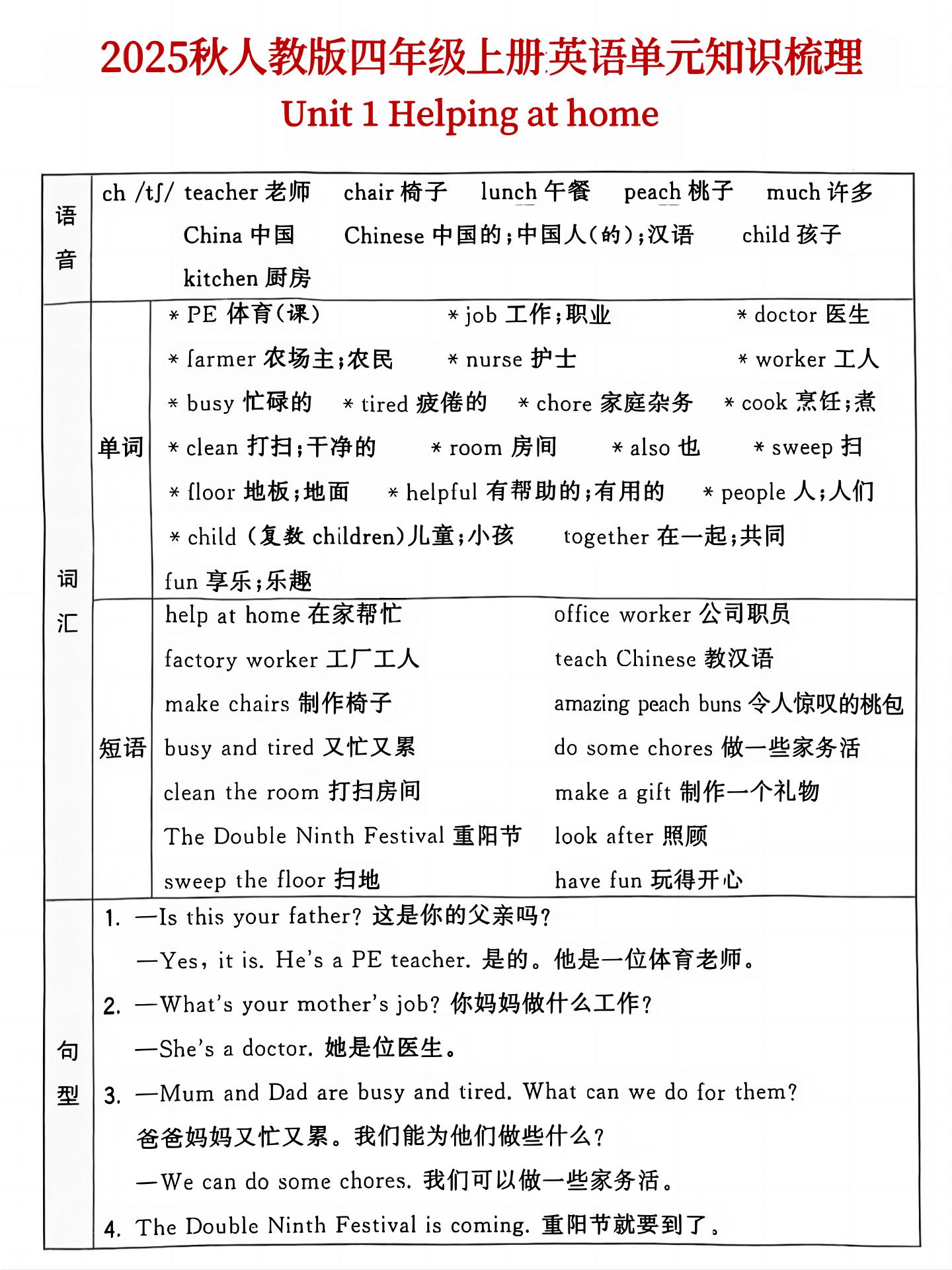 25秋人教版四年级上英语单元知识点汇总(6页)金榜学科-专注整理分享幼、小、初、高学科教资，一站式解决孩子学习资料难题，帮助孩子全方位提升成绩。金榜学科