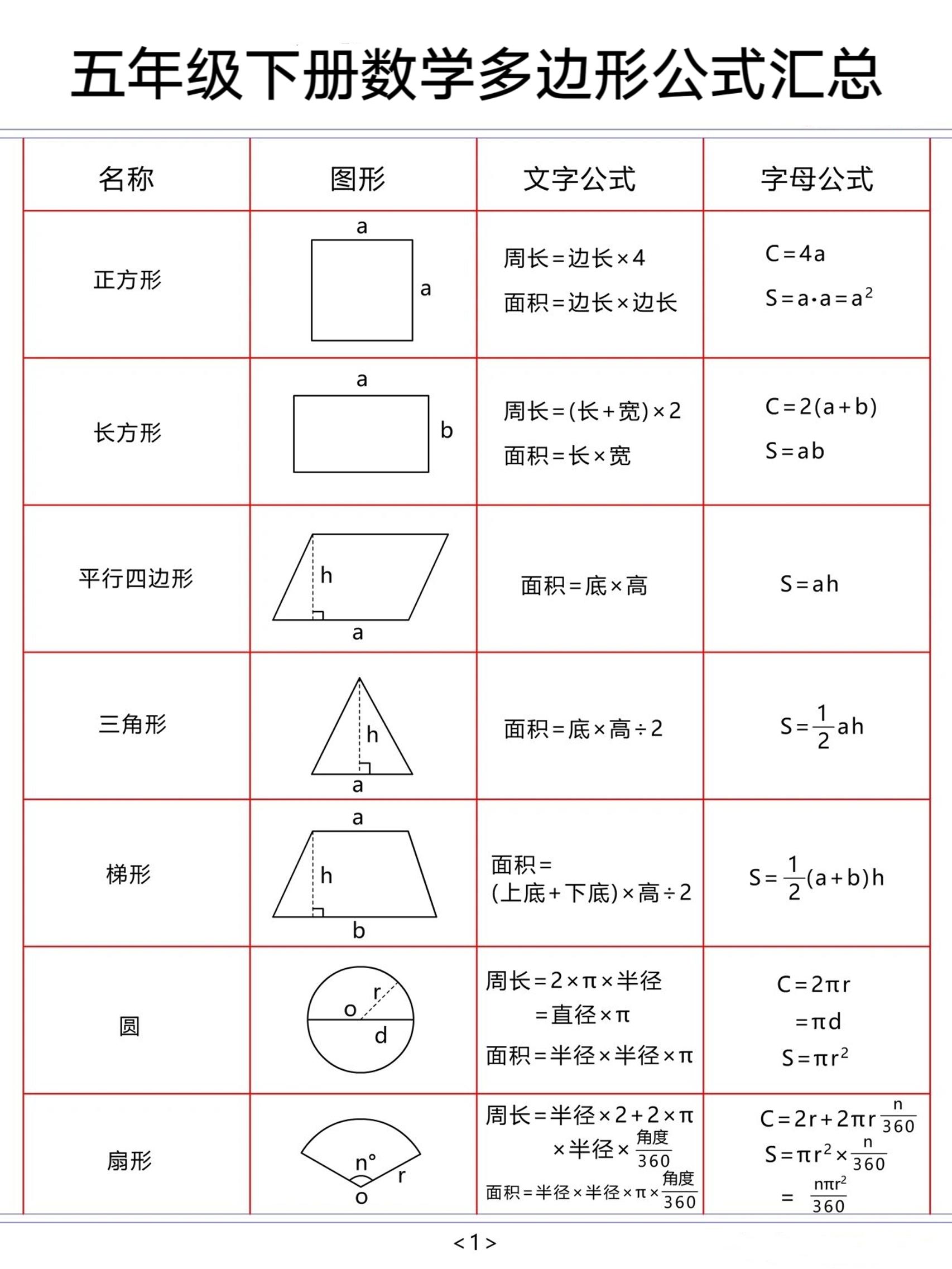五下数学【多边形公式汇总】金榜学科-专注整理分享幼、小、初、高学科教资，一站式解决孩子学习资料难题，帮助孩子全方位提升成绩。金榜学科