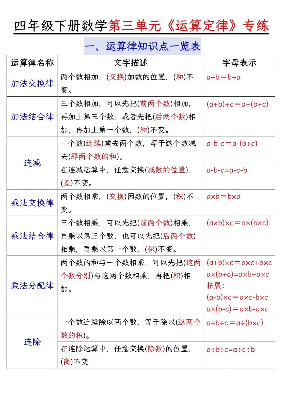 四年级下数学运算律分类练习题附答案金榜学科-专注整理分享幼、小、初、高学科教资，一站式解决孩子学习资料难题，帮助孩子全方位提升成绩。金榜学科