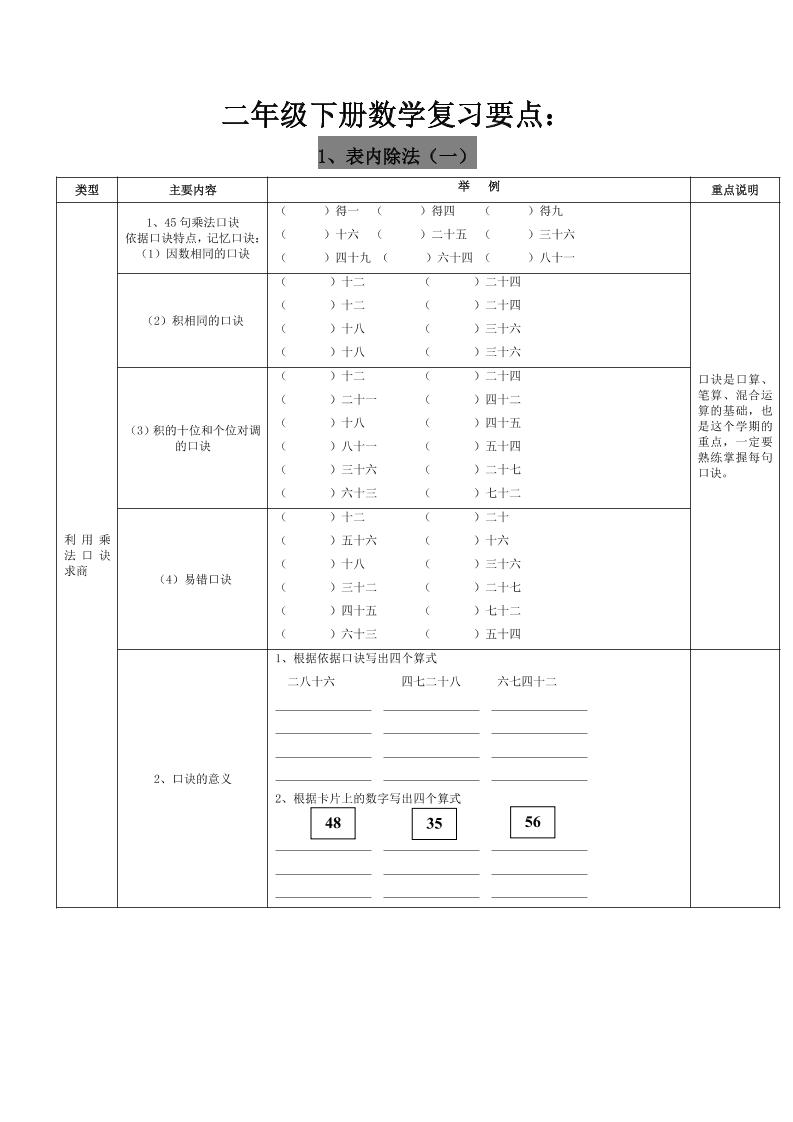 二下人教版数学复习要点金榜学科-专注整理分享幼、小、初、高学科教资，一站式解决孩子学习资料难题，帮助孩子全方位提升成绩。金榜学科