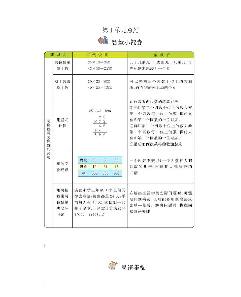 三下西师版数学全册重点金榜学科-专注整理分享幼、小、初、高学科教资，一站式解决孩子学习资料难题，帮助孩子全方位提升成绩。金榜学科