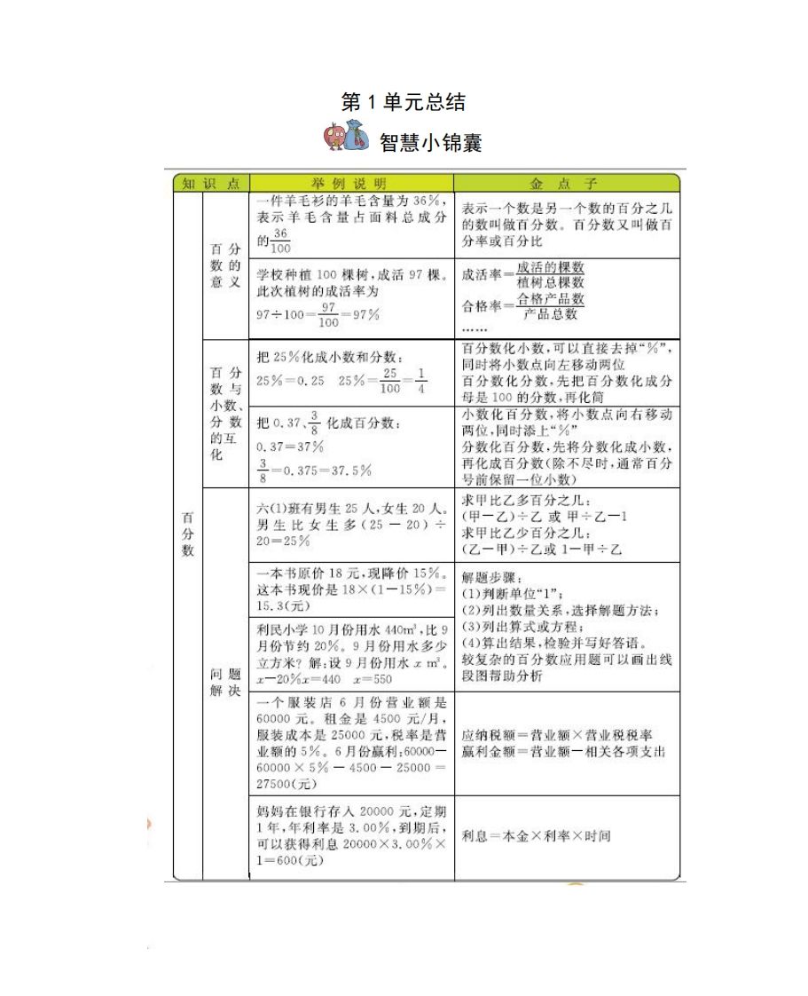 六下西师版数学全册知识点金榜学科-专注整理分享幼、小、初、高学科教资，一站式解决孩子学习资料难题，帮助孩子全方位提升成绩。金榜学科