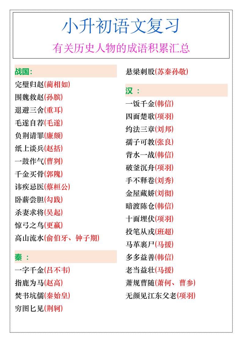 小升初语文暑假有关历史人物的成语积累汇总-小升初语文金榜学科-专注整理分享幼、小、初、高学科教资，一站式解决孩子学习资料难题，帮助孩子全方位提升成绩。金榜学科
