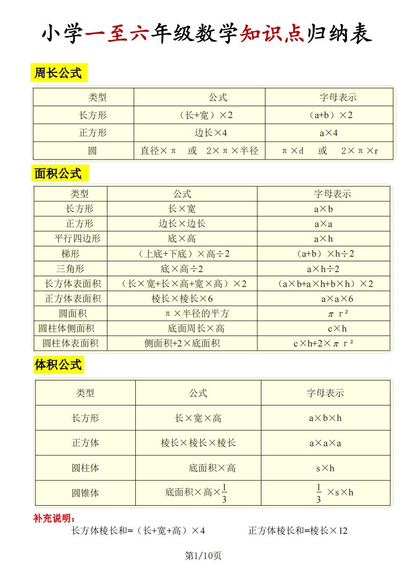 《知识点归纳表》六下数学【全国通用】金榜学科-专注整理分享幼、小、初、高学科教资，一站式解决孩子学习资料难题，帮助孩子全方位提升成绩。金榜学科