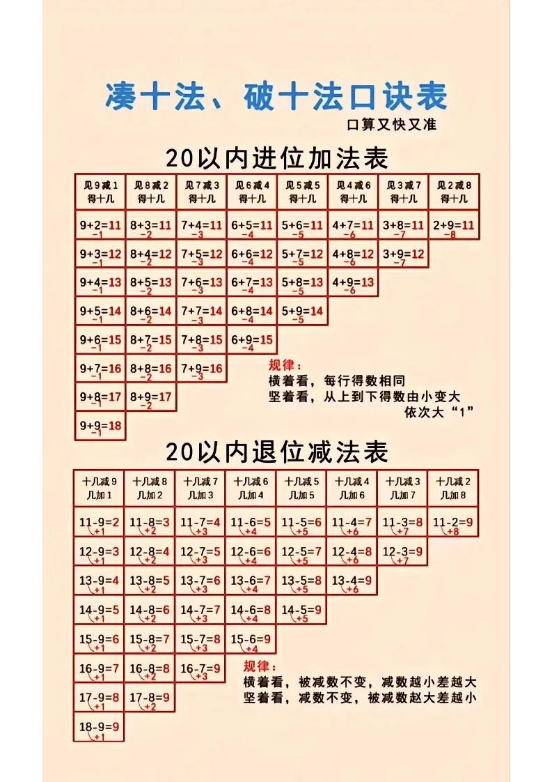一年级上数学凑十法金榜学科-专注整理分享幼、小、初、高学科教资，一站式解决孩子学习资料难题，帮助孩子全方位提升成绩。金榜学科