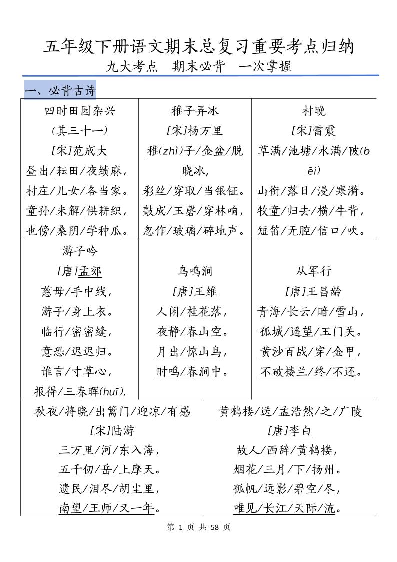 五下语文期末总复习重要考点归纳金榜学科-专注整理分享幼、小、初、高学科教资，一站式解决孩子学习资料难题，帮助孩子全方位提升成绩。金榜学科