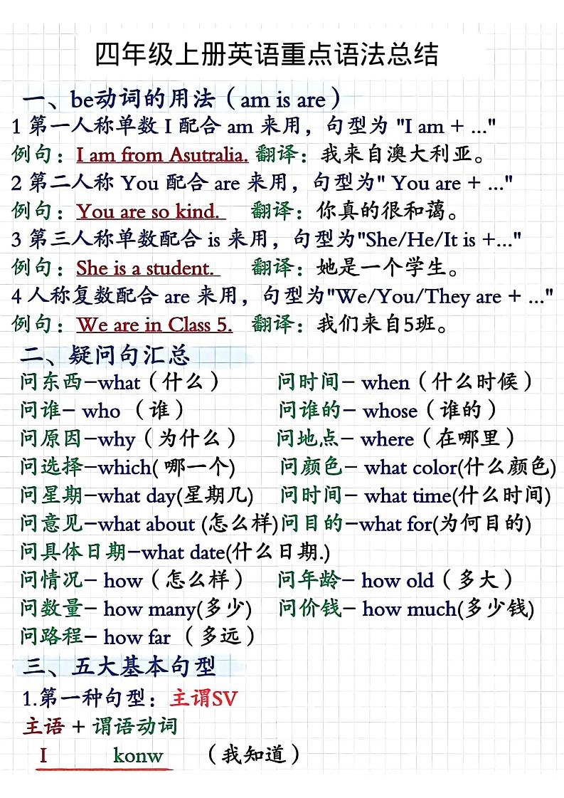 四年级上人教PEP版英语重点语法总结金榜学科-专注整理分享幼、小、初、高学科教资，一站式解决孩子学习资料难题，帮助孩子全方位提升成绩。金榜学科