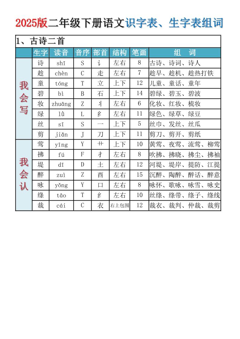 2025新版·二年级下册语文识字表、生字表组词金榜学科-专注整理分享幼、小、初、高学科教资，一站式解决孩子学习资料难题，帮助孩子全方位提升成绩。金榜学科