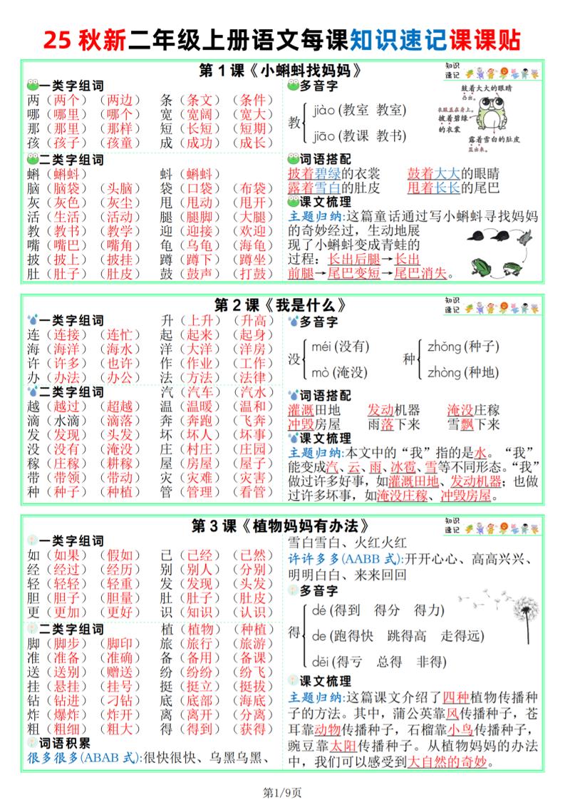25秋新版二上语文课课贴【知识速记】9页金榜学科-专注整理分享幼、小、初、高学科教资，一站式解决孩子学习资料难题，帮助孩子全方位提升成绩。金榜学科
