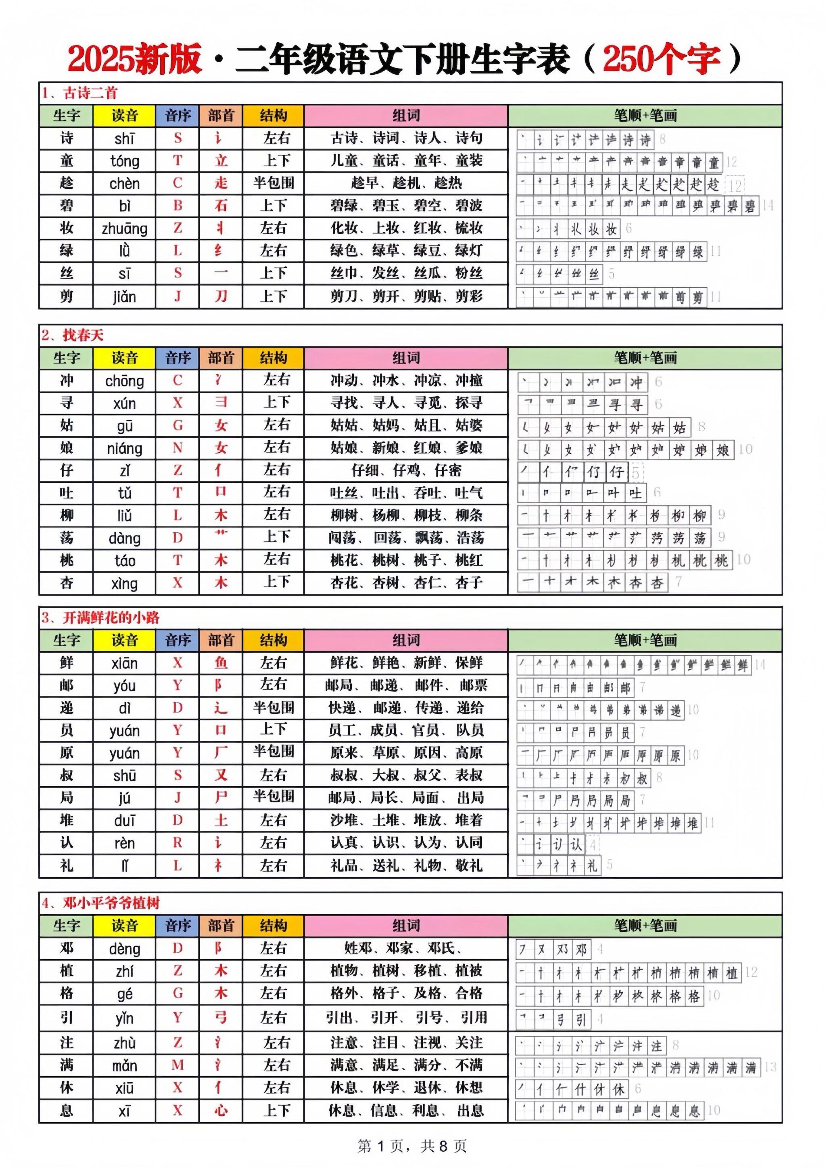 2025新版二下语文生字表250字金榜学科-专注整理分享幼、小、初、高学科教资，一站式解决孩子学习资料难题，帮助孩子全方位提升成绩。金榜学科
