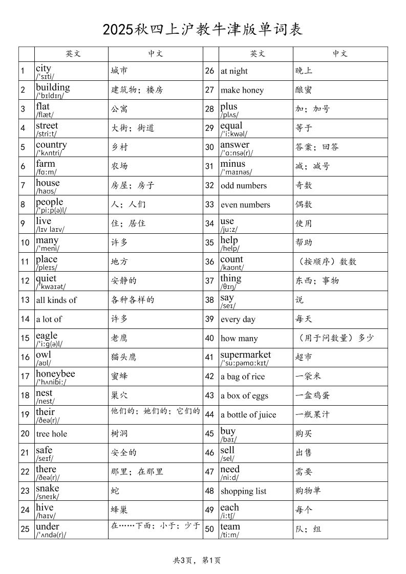 2025秋四上英语沪教牛津版单词表金榜学科-专注整理分享幼、小、初、高学科教资，一站式解决孩子学习资料难题，帮助孩子全方位提升成绩。金榜学科