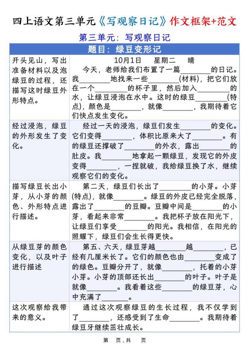 四上语文第三单元《写观察日记》作文支架＋优秀范文10页金榜学科-专注整理分享幼、小、初、高学科教资，一站式解决孩子学习资料难题，帮助孩子全方位提升成绩。金榜学科