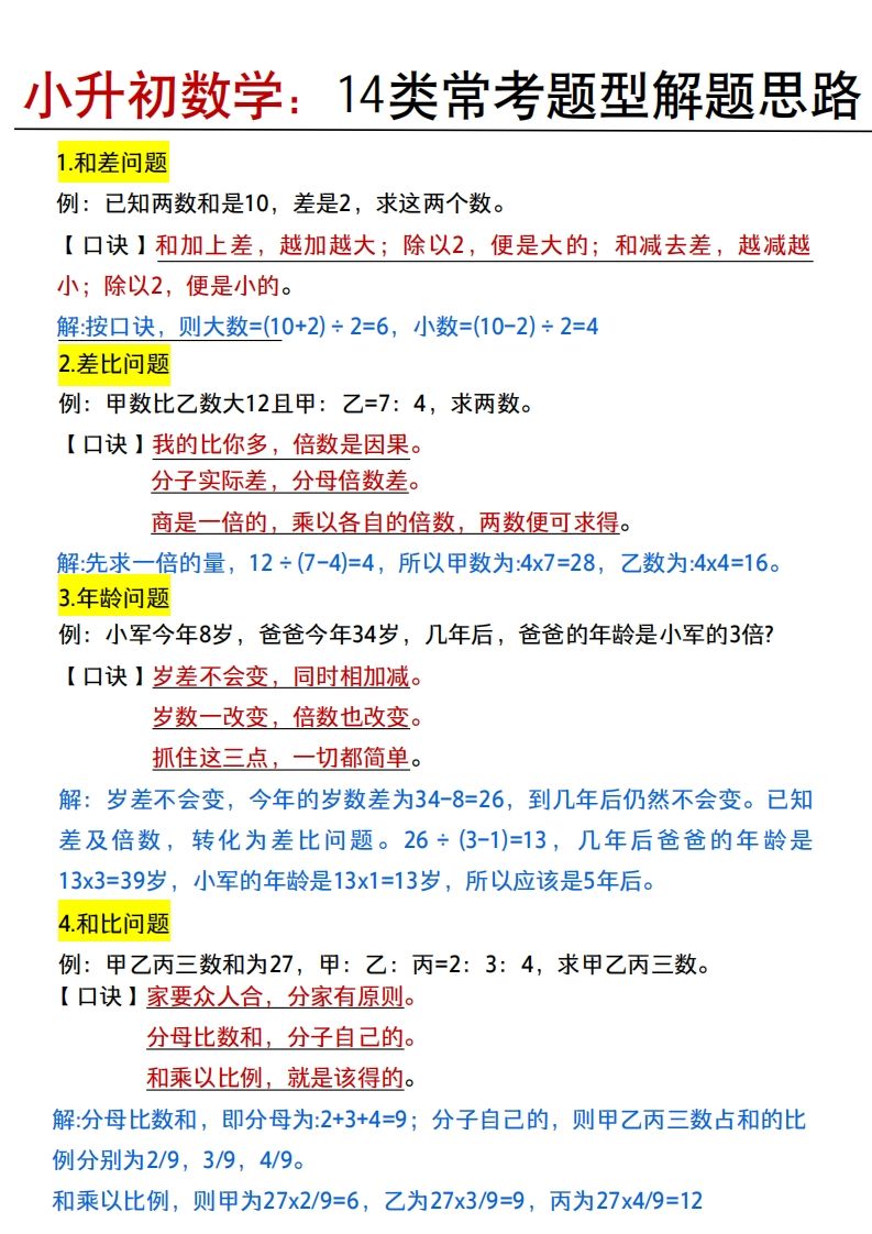 小升初数学：14类常考题型解题思路金榜学科-专注整理分享幼、小、初、高学科教资，一站式解决孩子学习资料难题，帮助孩子全方位提升成绩。金榜学科
