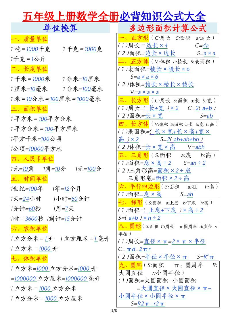 五年级上册数学全册必背知识公式大全8页金榜学科-专注整理分享幼、小、初、高学科教资，一站式解决孩子学习资料难题，帮助孩子全方位提升成绩。金榜学科