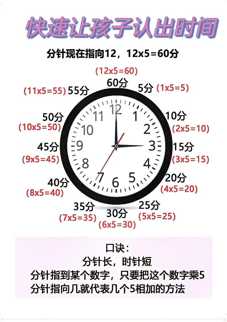 二年级数学下册快速认识钟表的方法金榜学科-专注整理分享幼、小、初、高学科教资，一站式解决孩子学习资料难题，帮助孩子全方位提升成绩。金榜学科