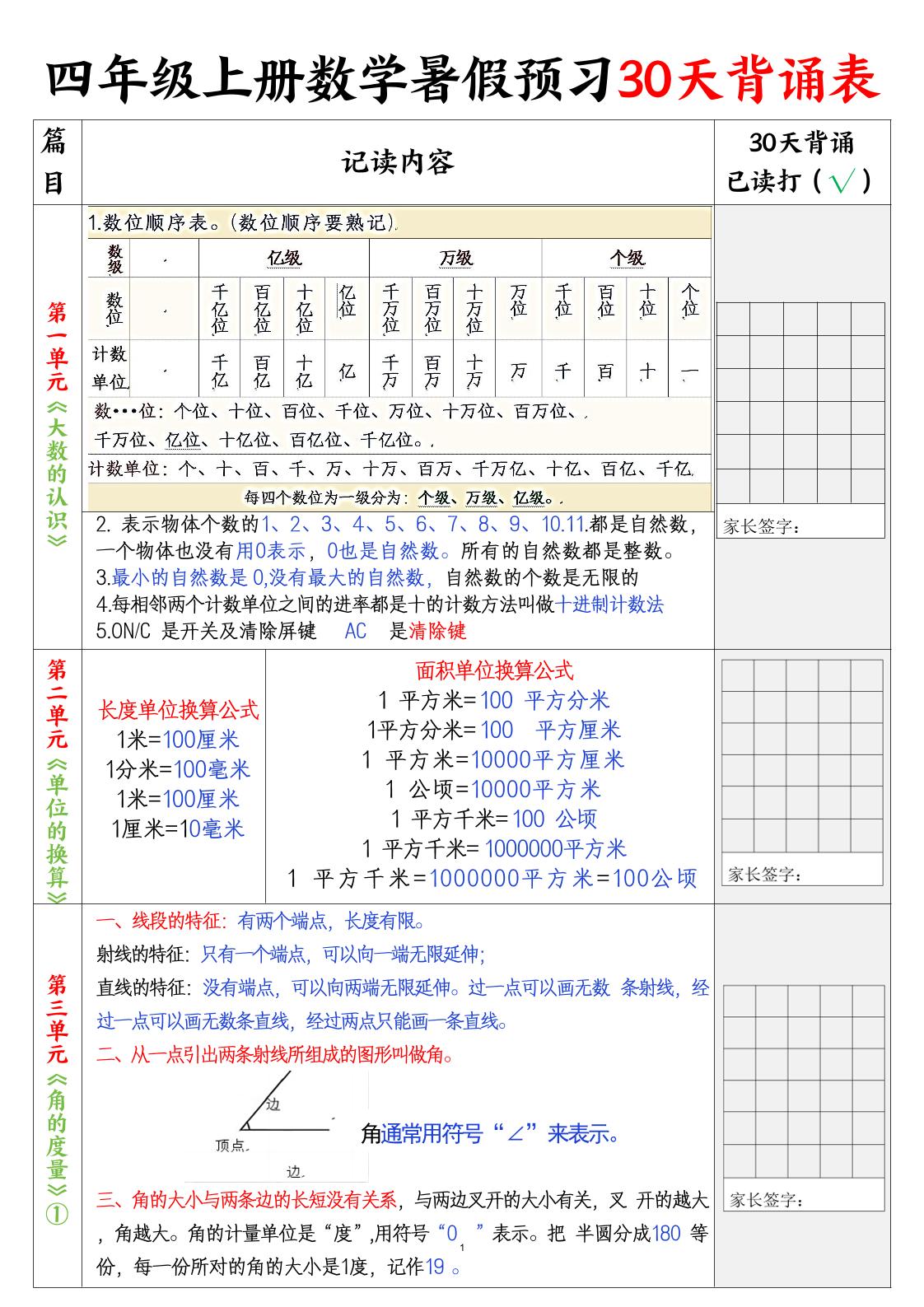 四上数学30天记录单金榜学科-专注整理分享幼、小、初、高学科教资，一站式解决孩子学习资料难题，帮助孩子全方位提升成绩。金榜学科