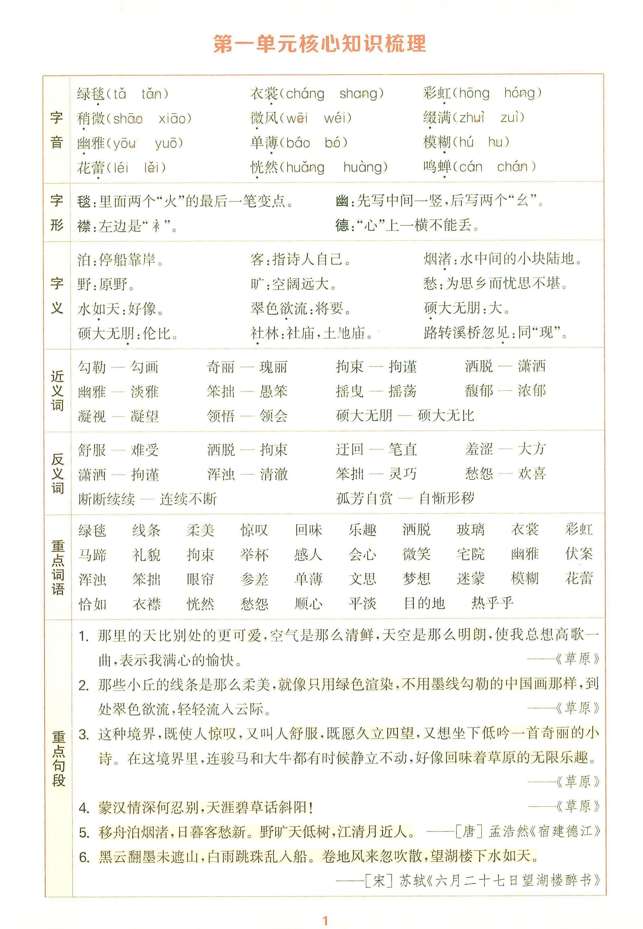 25秋六上语文1-8单元核心知识梳理12页金榜学科-专注整理分享幼、小、初、高学科教资，一站式解决孩子学习资料难题，帮助孩子全方位提升成绩。金榜学科