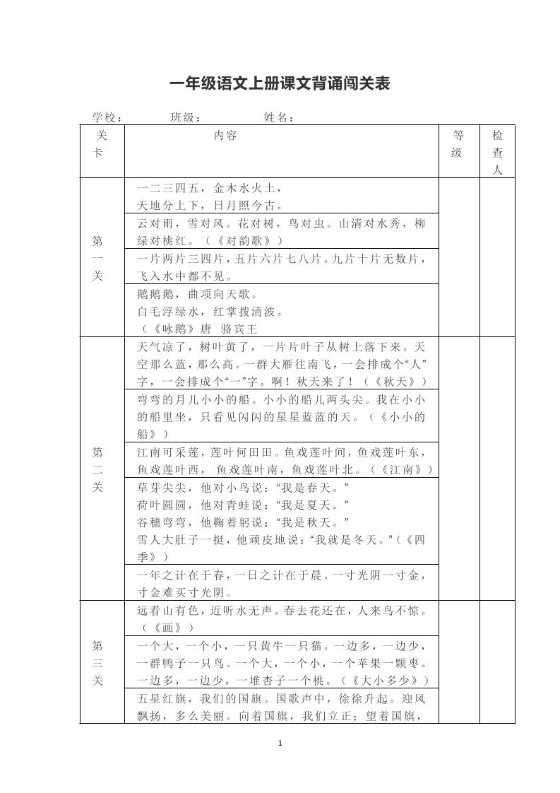 一年级上册语文背诵课文内容及闯关表金榜学科-专注整理分享幼、小、初、高学科教资，一站式解决孩子学习资料难题，帮助孩子全方位提升成绩。金榜学科