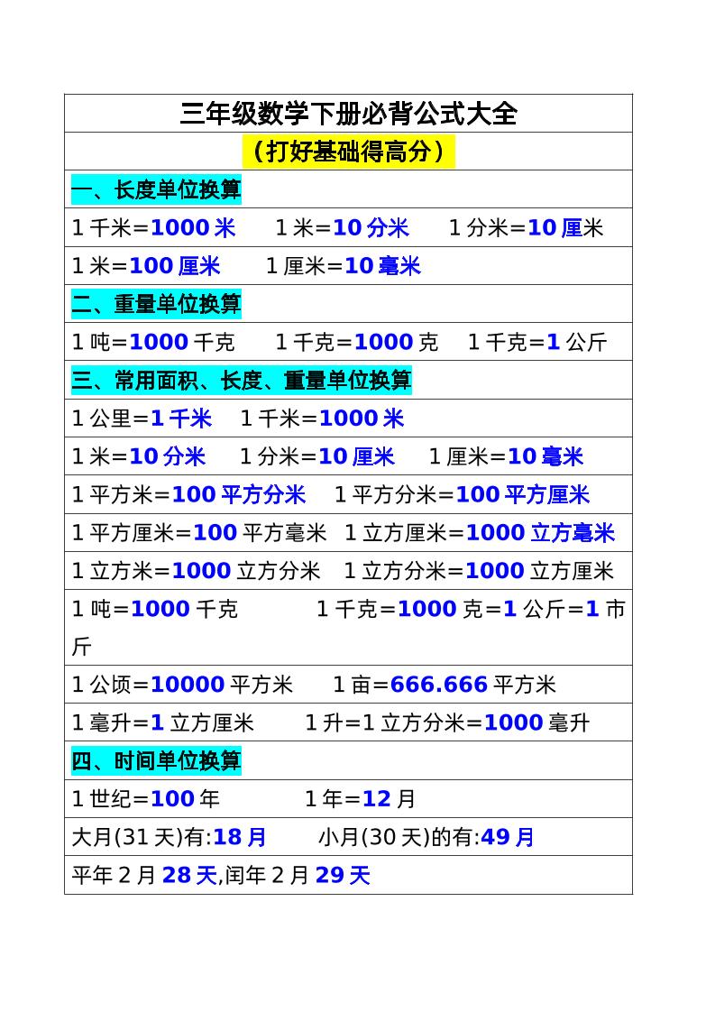 三年级数学下册必背公式大全(1)金榜学科-专注整理分享幼、小、初、高学科教资，一站式解决孩子学习资料难题，帮助孩子全方位提升成绩。金榜学科