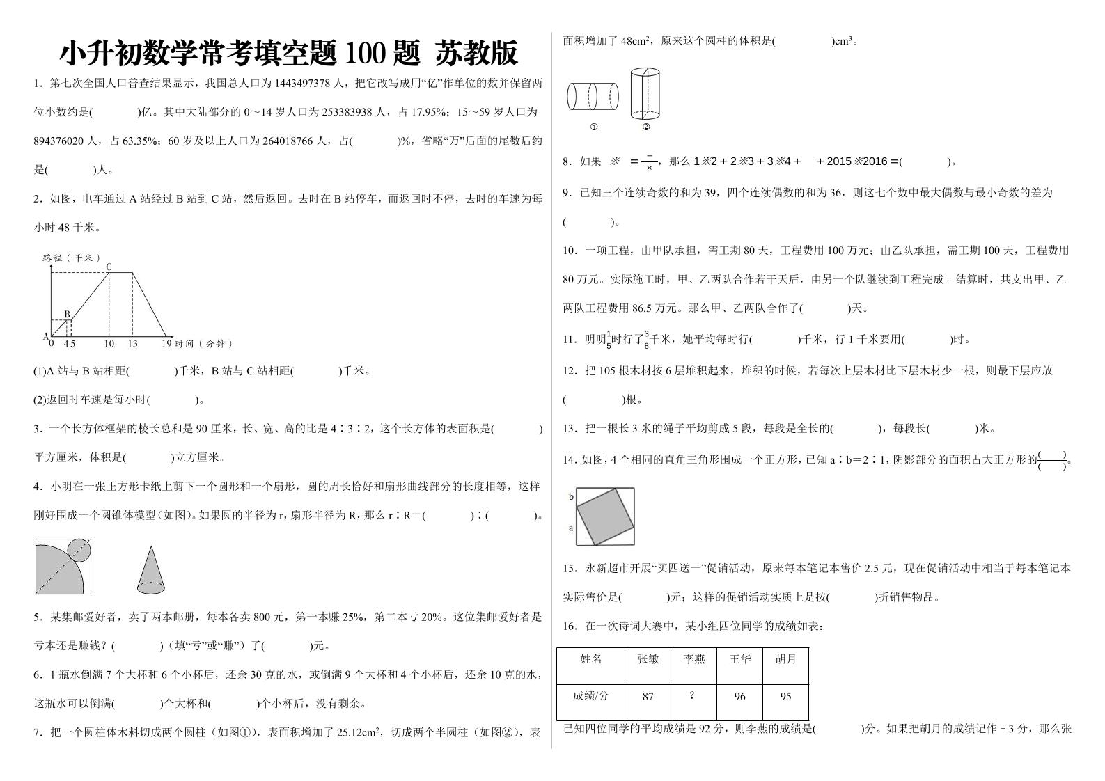 小升初数学填空题100题苏教版金榜学科-专注整理分享幼、小、初、高学科教资，一站式解决孩子学习资料难题，帮助孩子全方位提升成绩。金榜学科