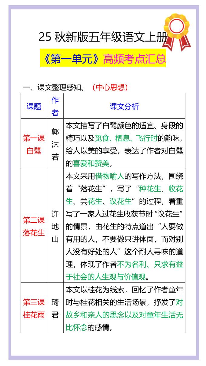 【2025秋新版】五年级语文上册《第一单元》高频考点汇总！金榜学科-专注整理分享幼、小、初、高学科教资，一站式解决孩子学习资料难题，帮助孩子全方位提升成绩。金榜学科