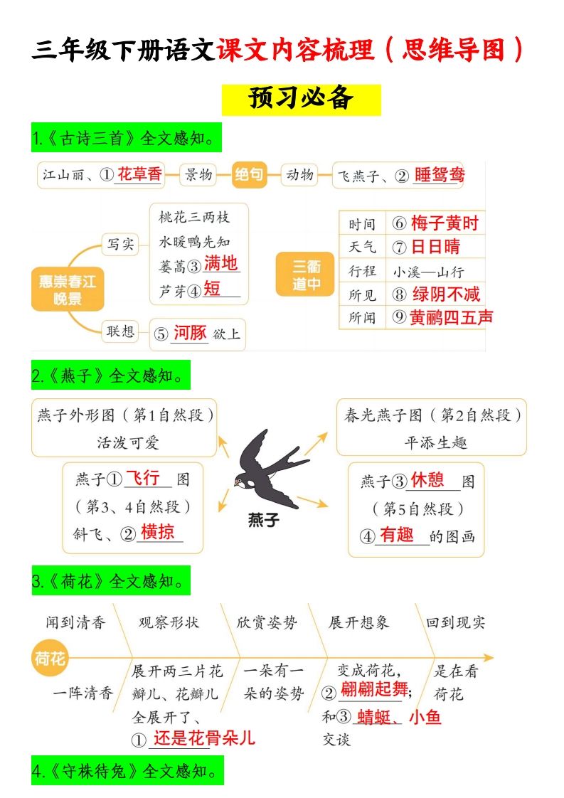 三下语文课文内容梳理（思维导图）14页金榜学科-专注整理分享幼、小、初、高学科教资，一站式解决孩子学习资料难题，帮助孩子全方位提升成绩。金榜学科