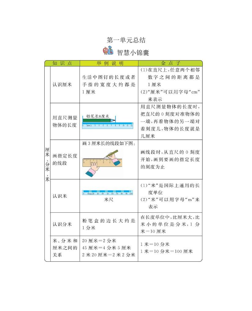 二下冀教版数学全册重要知识点汇总(1)金榜学科-专注整理分享幼、小、初、高学科教资，一站式解决孩子学习资料难题，帮助孩子全方位提升成绩。金榜学科