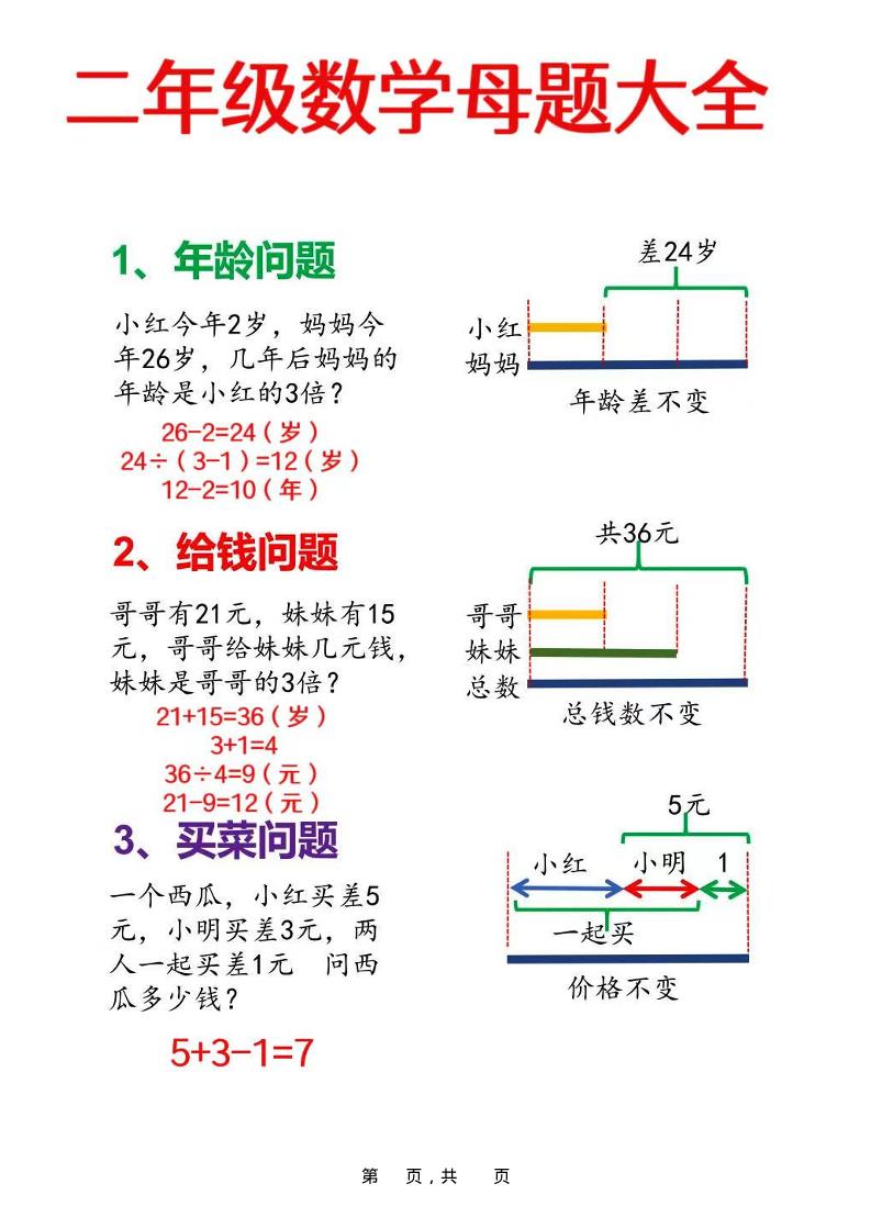 二年级上数学母题大全+必做奥数思维题9套（含答案25页）金榜学科-专注整理分享幼、小、初、高学科教资，一站式解决孩子学习资料难题，帮助孩子全方位提升成绩。金榜学科