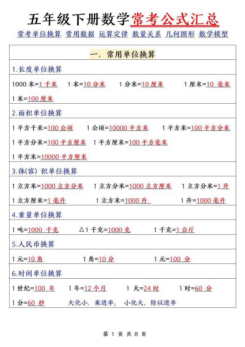 五下数学（通用版）常考公式汇总金榜学科-专注整理分享幼、小、初、高学科教资，一站式解决孩子学习资料难题，帮助孩子全方位提升成绩。金榜学科