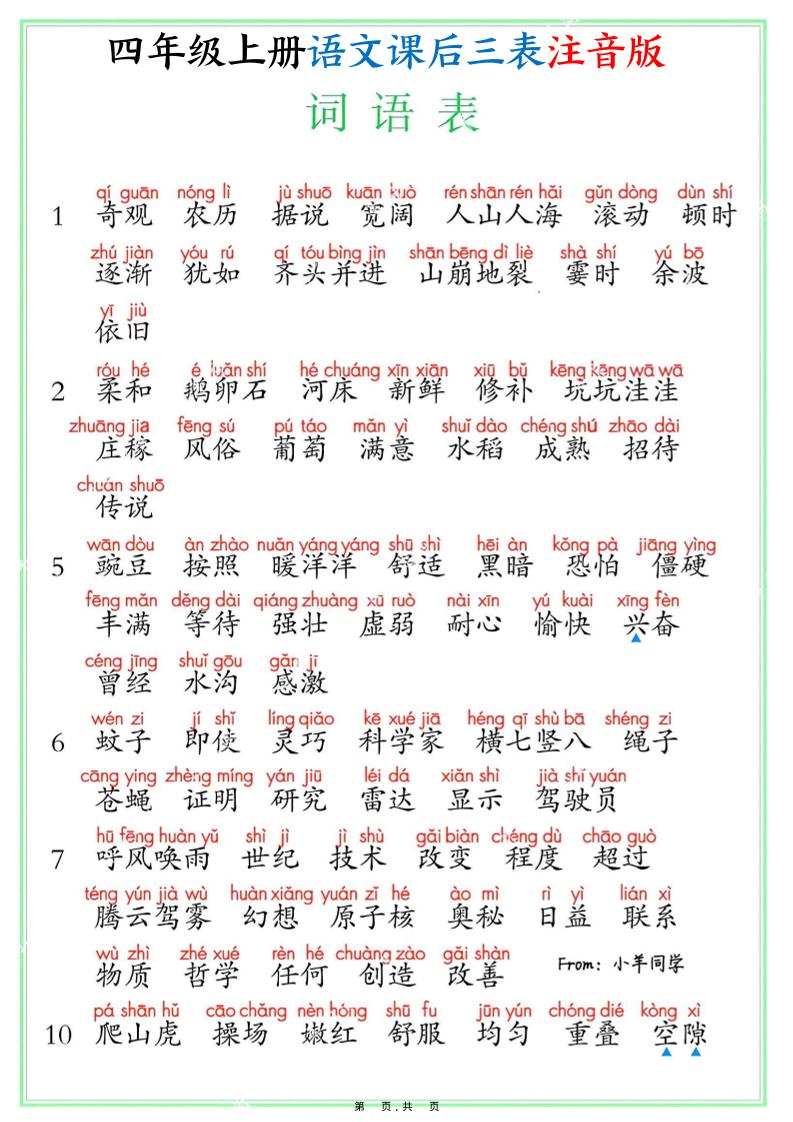 四上语文课后三表注音版（写字表识字表词语表8页）金榜学科-专注整理分享幼、小、初、高学科教资，一站式解决孩子学习资料难题，帮助孩子全方位提升成绩。金榜学科