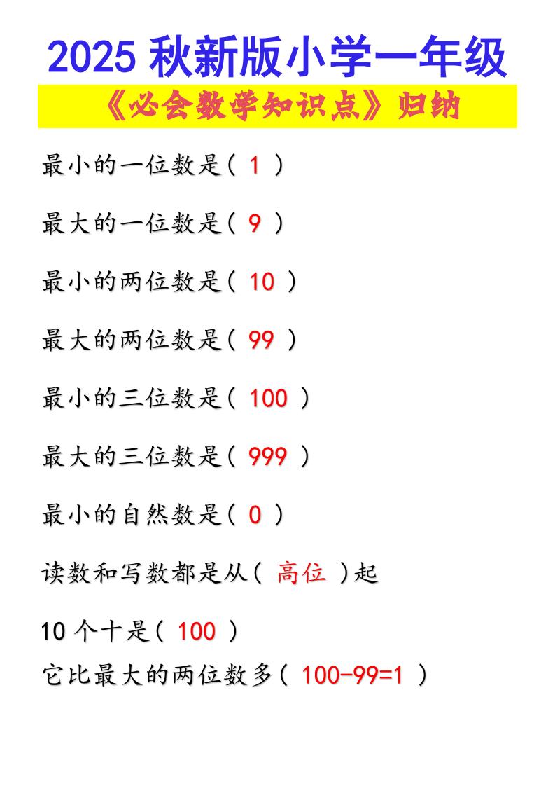 【2025秋新版】小学一年级必会数学知识点！-一上数学金榜学科-专注整理分享幼、小、初、高学科教资，一站式解决孩子学习资料难题，帮助孩子全方位提升成绩。金榜学科