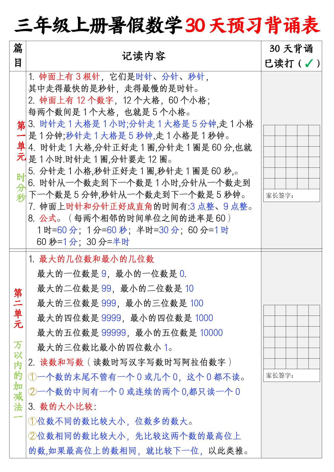三上暑假数学30天预习背诵表金榜学科-专注整理分享幼、小、初、高学科教资，一站式解决孩子学习资料难题，帮助孩子全方位提升成绩。金榜学科