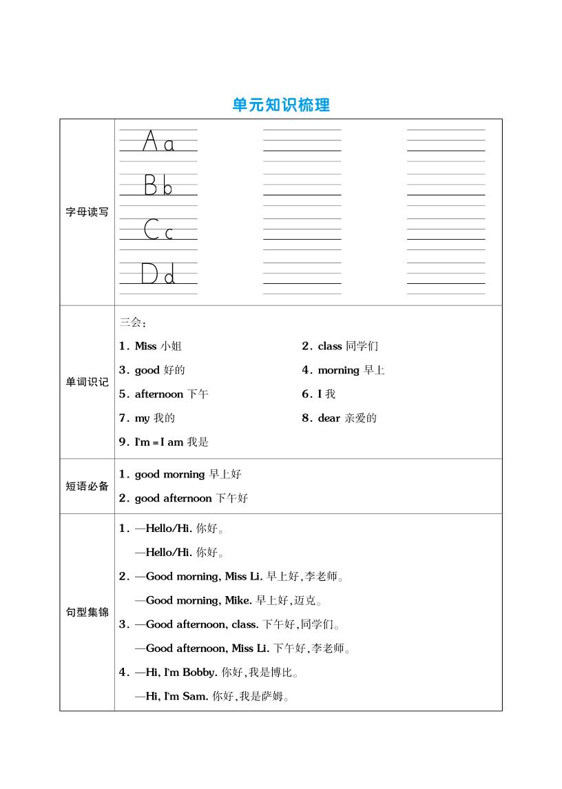 三上英语（译林三起点）单元考点梳理表（语音+单词+句型）金榜学科-专注整理分享幼、小、初、高学科教资，一站式解决孩子学习资料难题，帮助孩子全方位提升成绩。金榜学科