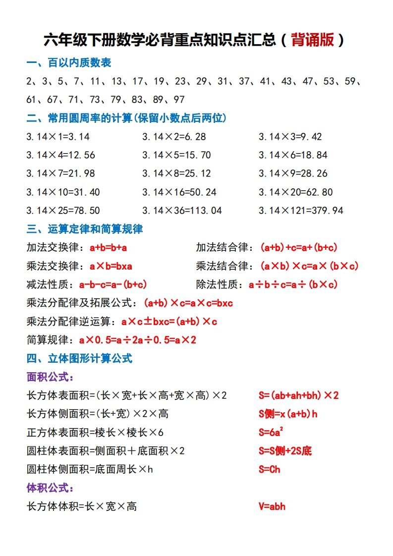 六下数学必背重点知识点汇总（背诵版）金榜学科-专注整理分享幼、小、初、高学科教资，一站式解决孩子学习资料难题，帮助孩子全方位提升成绩。金榜学科
