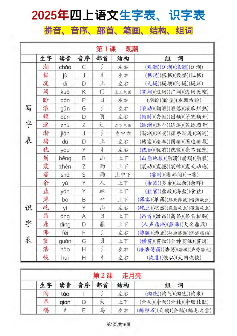 四年级上册语文《生字组词课课贴》（25秋）金榜学科-专注整理分享幼、小、初、高学科教资，一站式解决孩子学习资料难题，帮助孩子全方位提升成绩。金榜学科