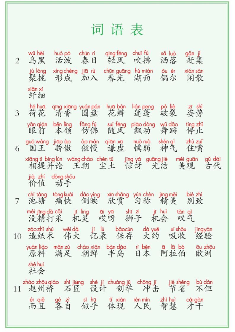 【词语表+写字表+识字表】三表注音版8页三下语文金榜学科-专注整理分享幼、小、初、高学科教资，一站式解决孩子学习资料难题，帮助孩子全方位提升成绩。金榜学科
