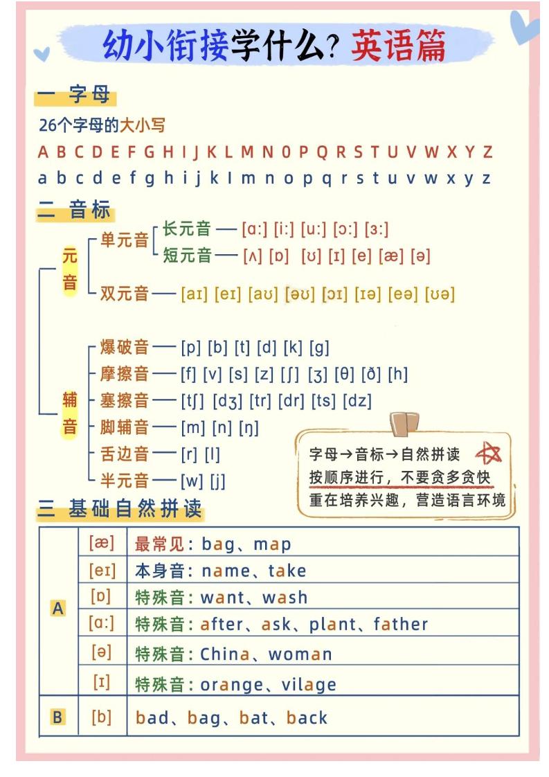 幼小衔接英语学什么金榜学科-专注整理分享幼、小、初、高学科教资，一站式解决孩子学习资料难题，帮助孩子全方位提升成绩。金榜学科
